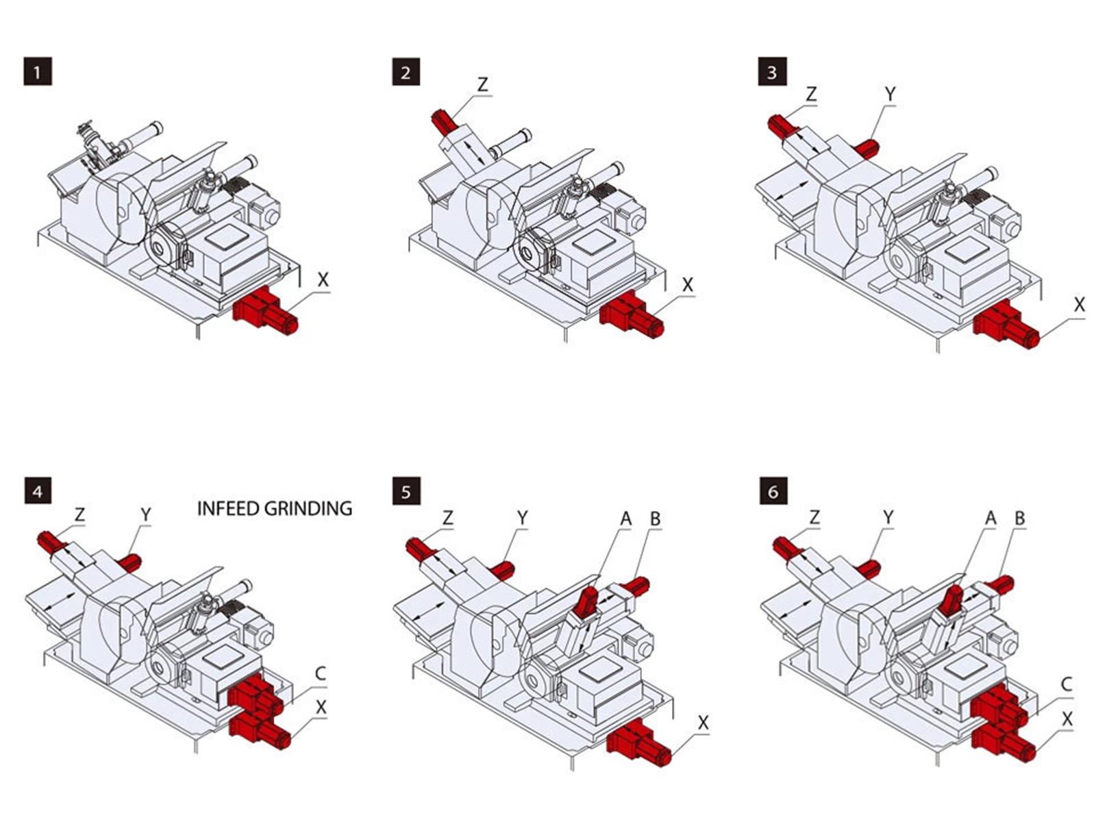 Palmary PCB-3010 Centerless Grinder