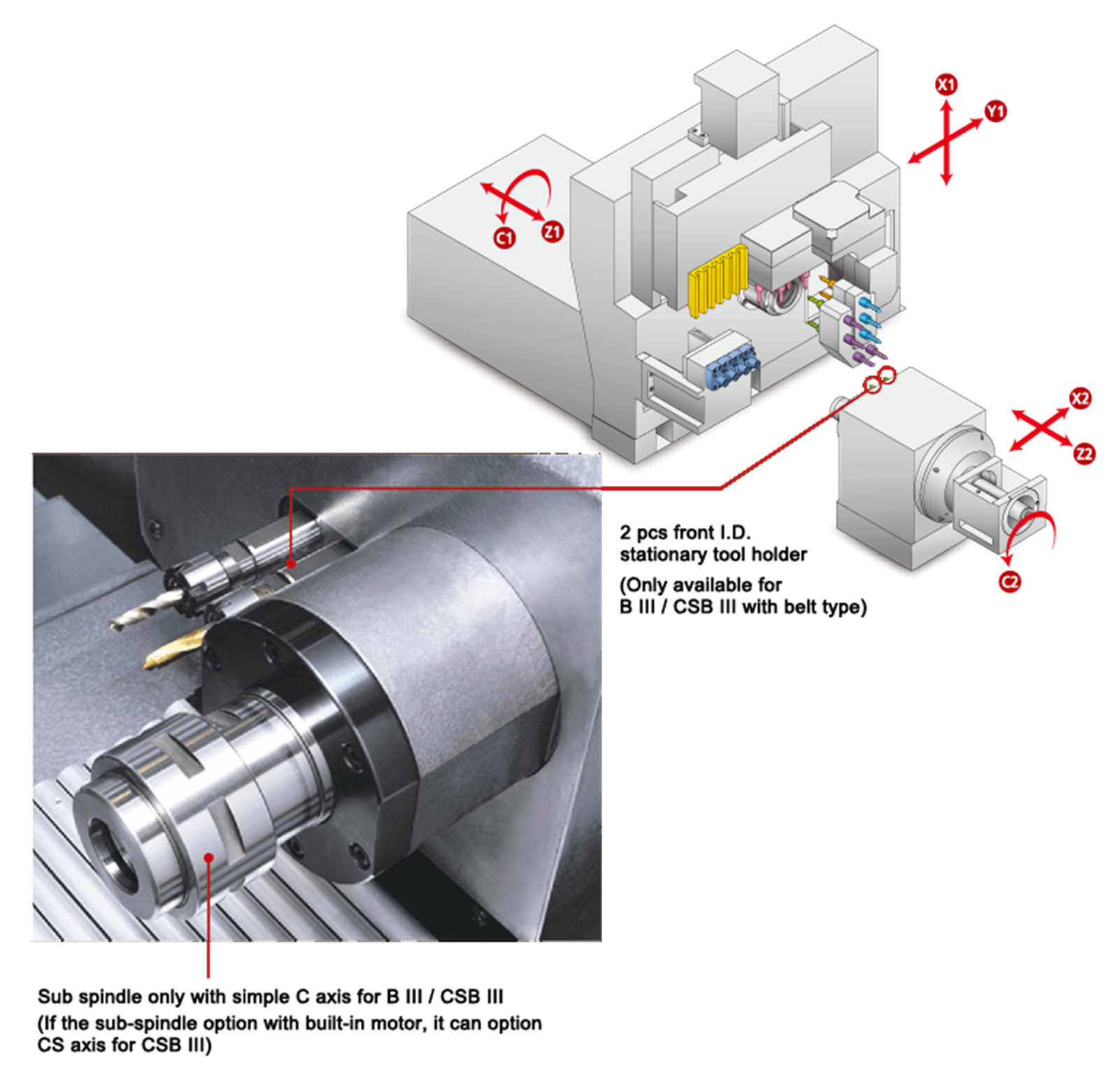 Polygim DIAMOND 20B Ⅱ Swiss Type CNC Lathe