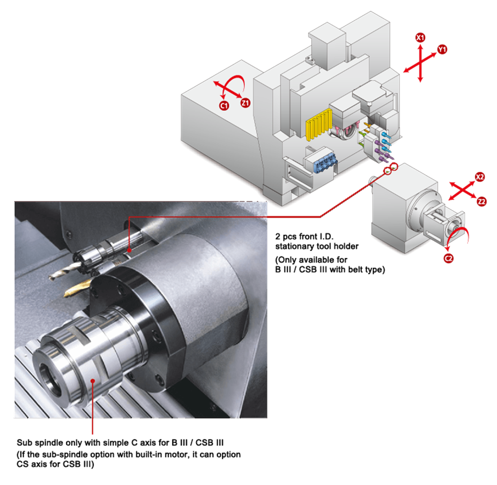 Polygim DIAMOND 20B Ⅱ Swiss Type CNC Lathe