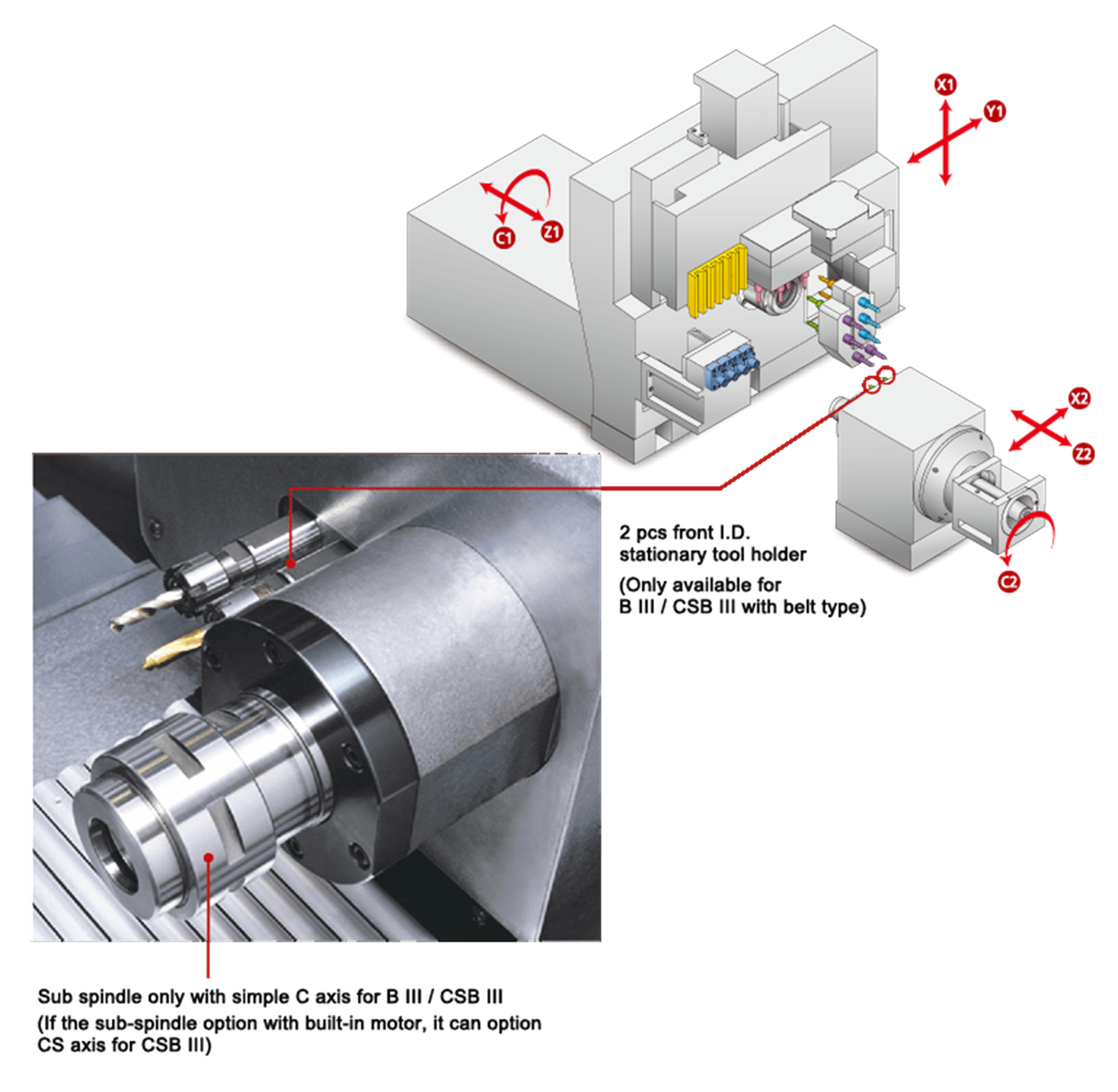 Polygim DIAMOND 20B Ⅱ Swiss Type CNC Lathe