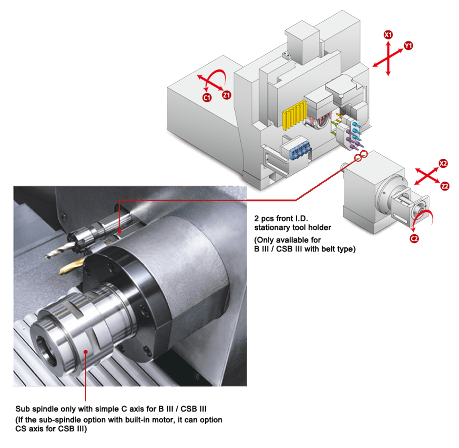 Polygim DIAMOND 20B Ⅱ Swiss Type CNC Lathe