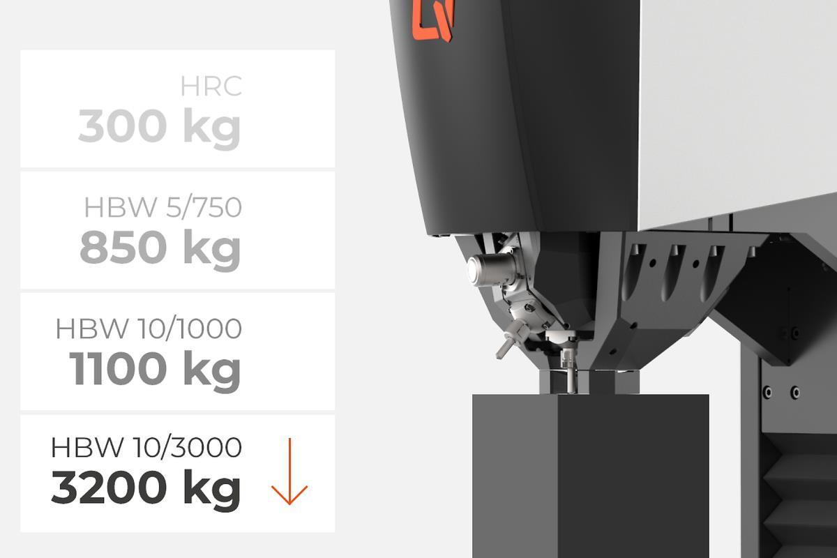 Qatm Qness 250 E EVO Macro Hardness Tester