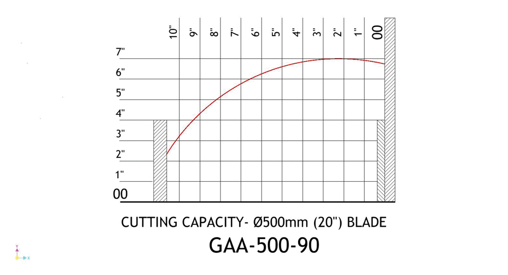 Scotchman GAA-500 Automatic Saw for Nonferrous Materials