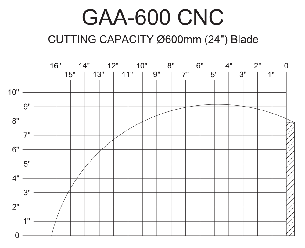 Scotchman GAA-600 CNC Automatic CNC Saw for Nonferrous