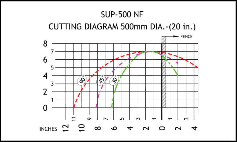 Scotchman SUP-500 Mitering Upcut Saw for Cutting Non-Ferrous Materials