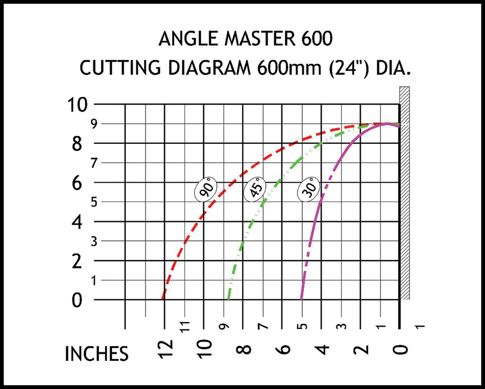 Scotchman SUP-600 AngleMaster Semi-Auto Mitering Saw for Non-Ferrous Materials