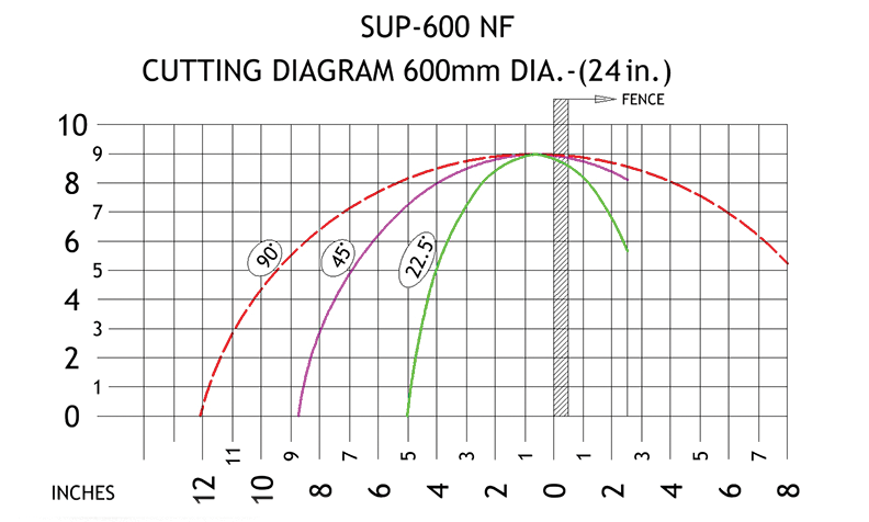 Scotchman SUP-600 Mitering Upcut Saw for Cutting Non-Ferrous Materials