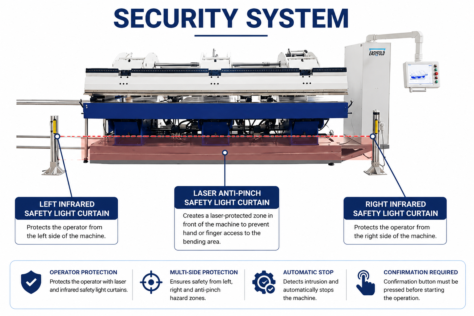 Senfeng BDL6400 Double-Turn Long Material Folding Machine