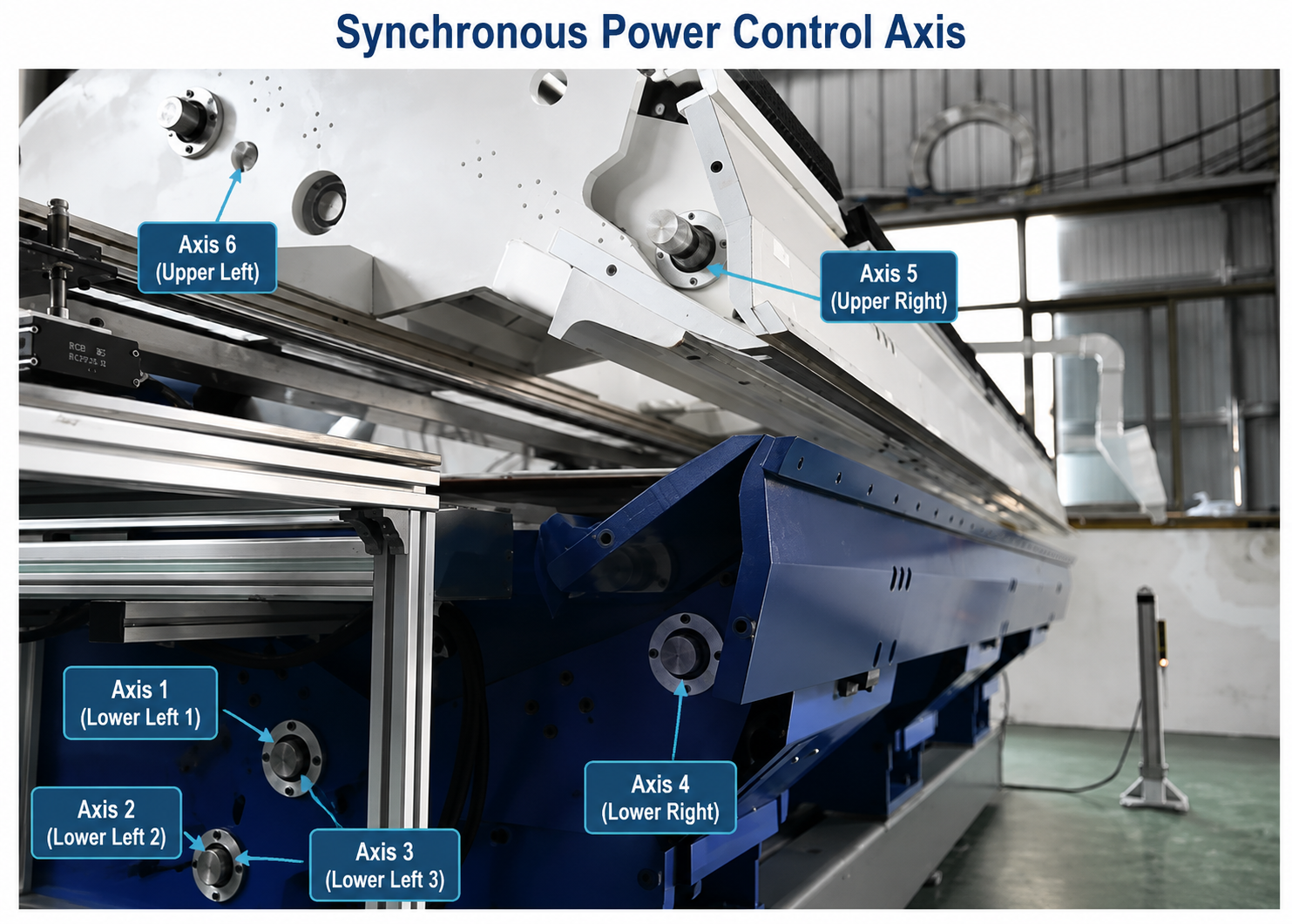 Senfeng BDL6400 Double-Turn Long Material Folding Machine