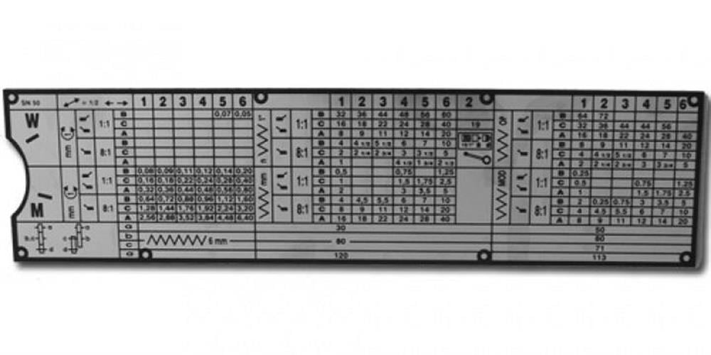 SN50 tos torna norton etiketi