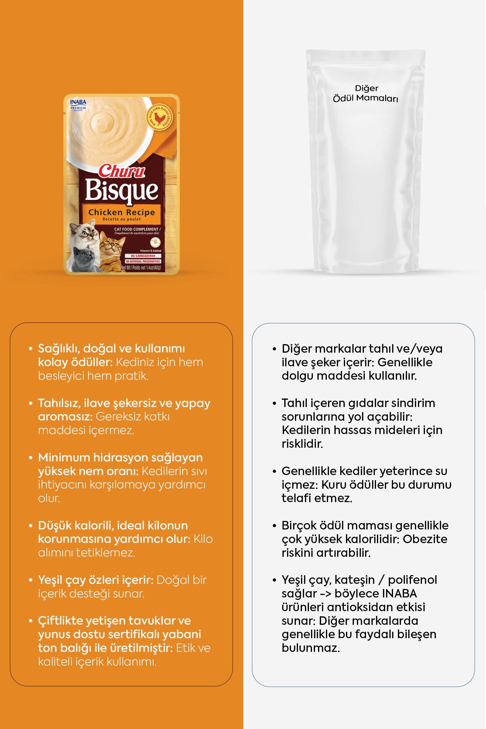 Ciao Churu Bisque Tavuklu Kedi Ödül Kreması 40 Gr