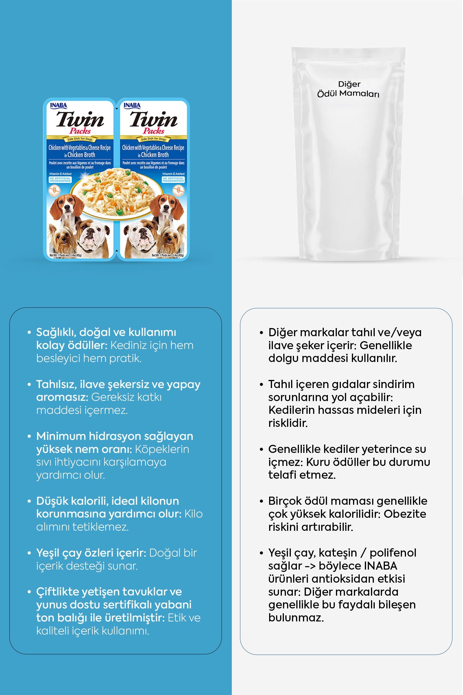 Inaba Twin Packs - Köpekler İçin Tavuklu, Sebzeli ve Peynirli Ödül Maması