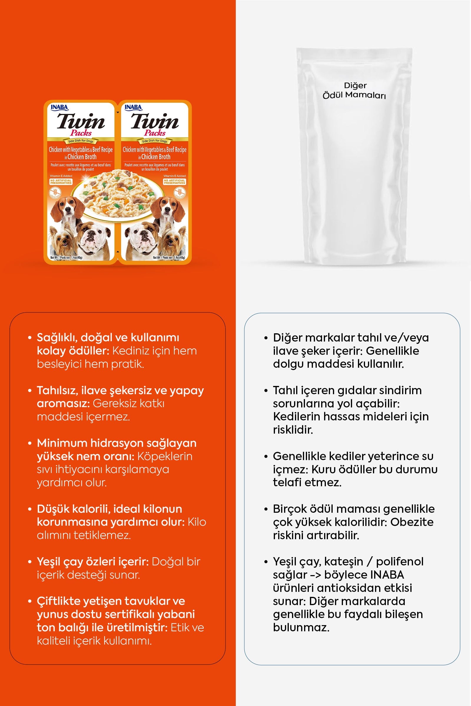 Inaba Twin Packs - Köpekler İçin Tavuklu, Sebzeli ve Biftekli Ödül Maması