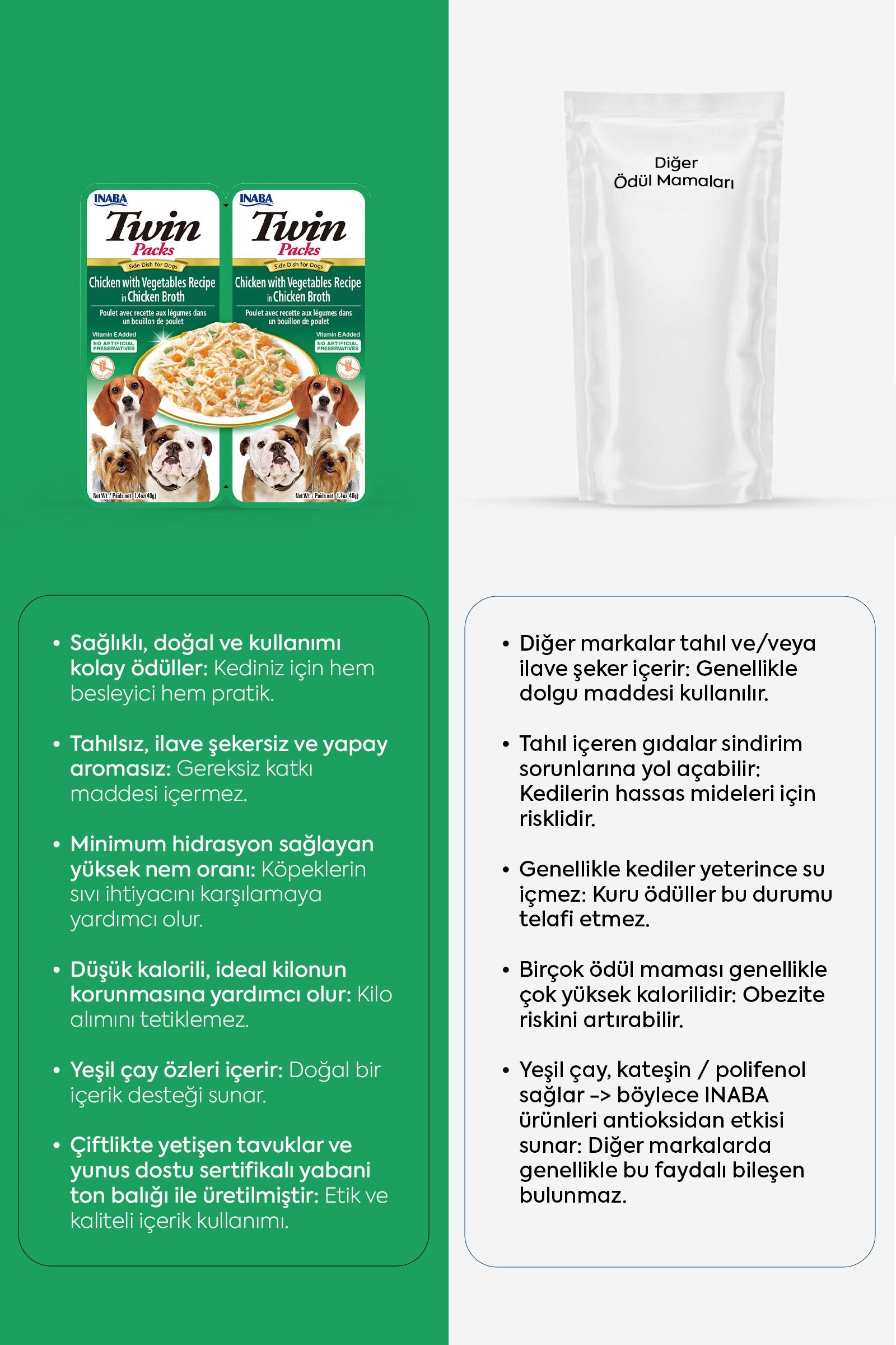 Inaba/Churu Twin Packs - Köpekler İçin Tavuklu Sebzeli Ödül Maması