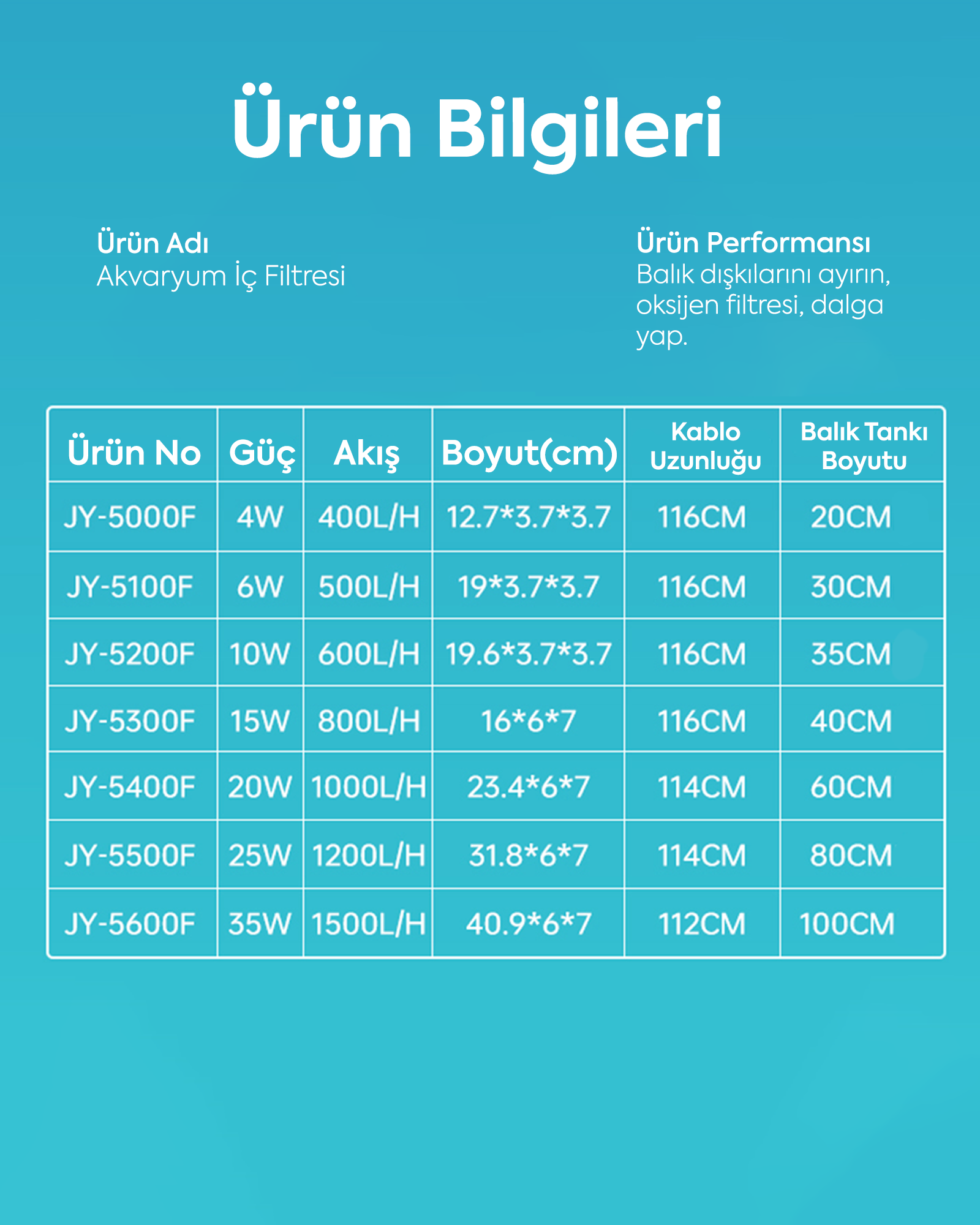 Jingye Akvaryum Şeffaf İç Filtre Beyaz 6W, 500L/H
