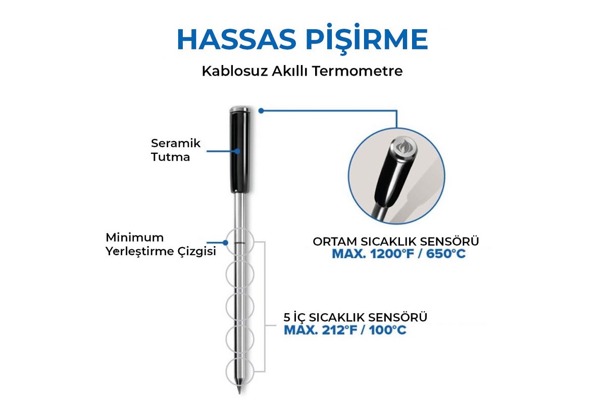 ACCU-PROBE PRO X KABLOSUZ ET TERMOMETRESİ