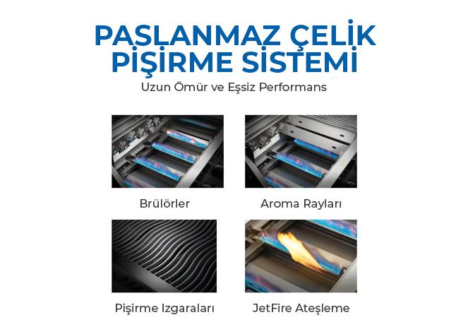 BUILT-IN 500 SERİSİ 32