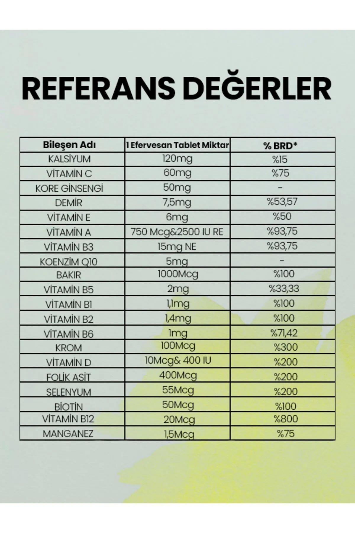 N-Multimics Multivitamin & Multimineral Ginseng, Koenzim Q10 ve Selenyum Içeren 30 Kapsül