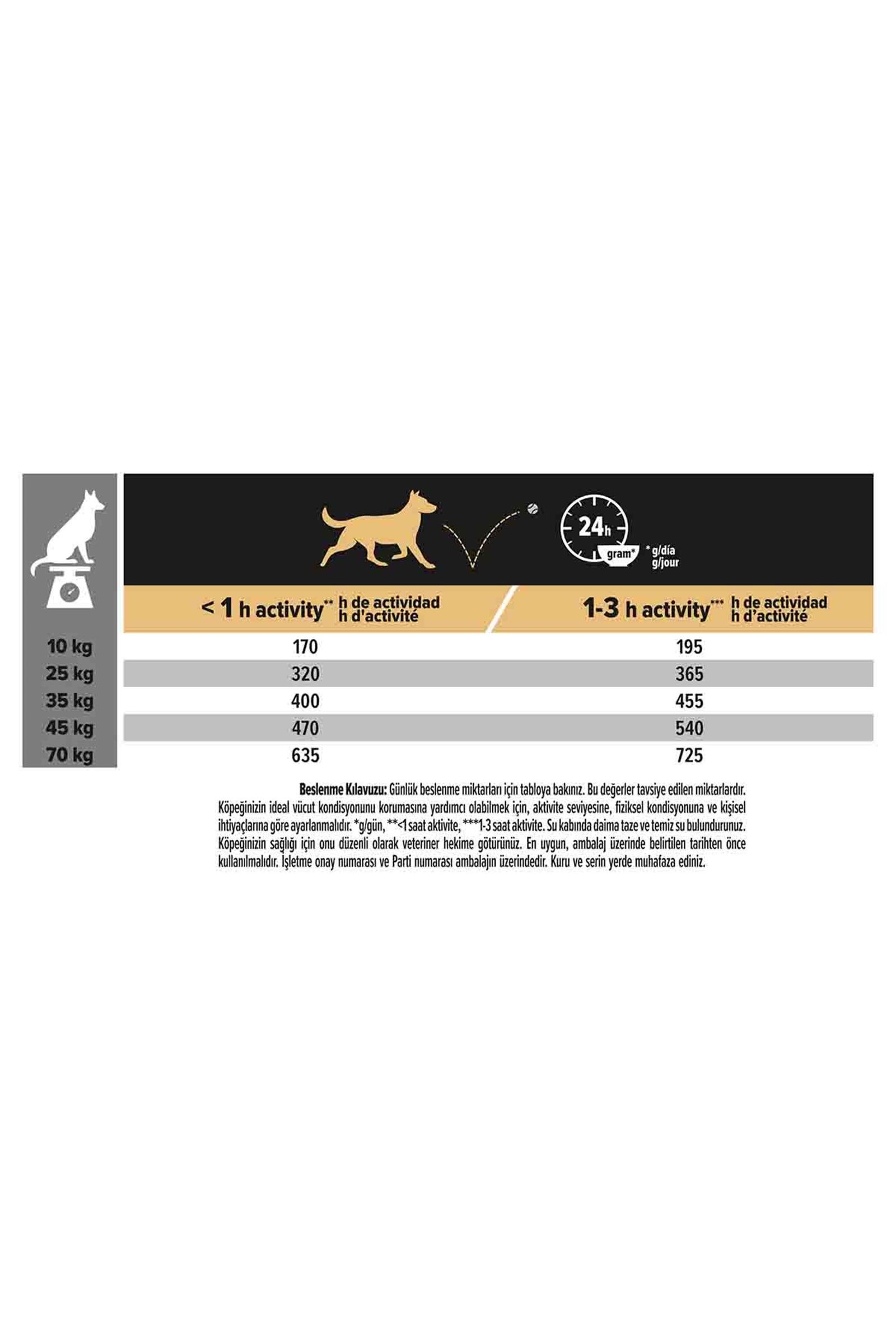 Pro Plan Medium Sensitive Skin Somonlu  Yetişkin Köpek Maması 14 Kg