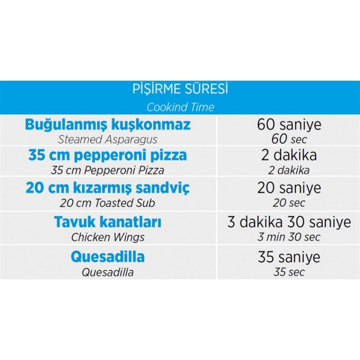Hızlı Pişiriciler