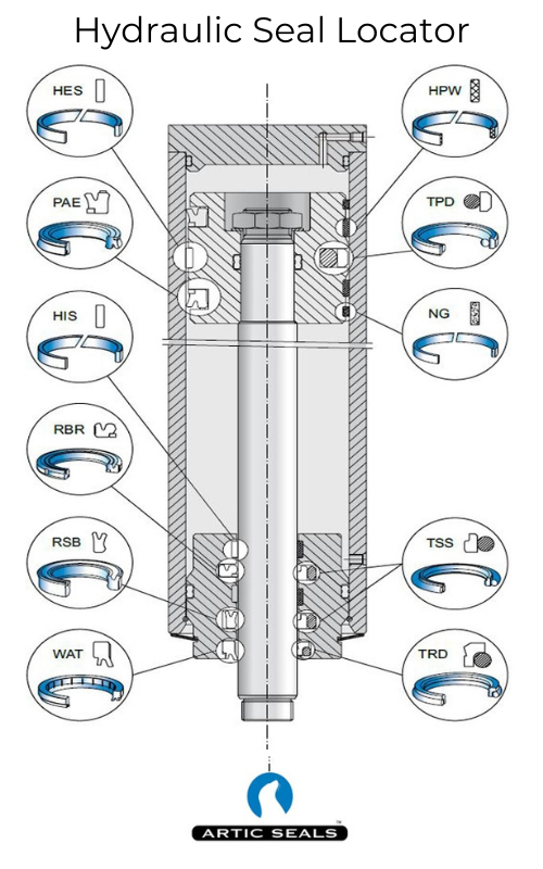 Gapi-Artic Seals Artic Seals Hydraulic Pneumatic