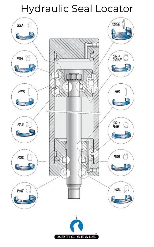 Gapi-Artic Seals Artic Seals Hydraulic Pneumatic