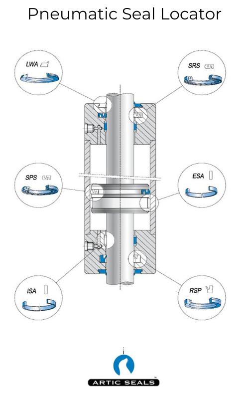 Gapi-Artic Seals Artic Seals Hydraulic Pneumatic