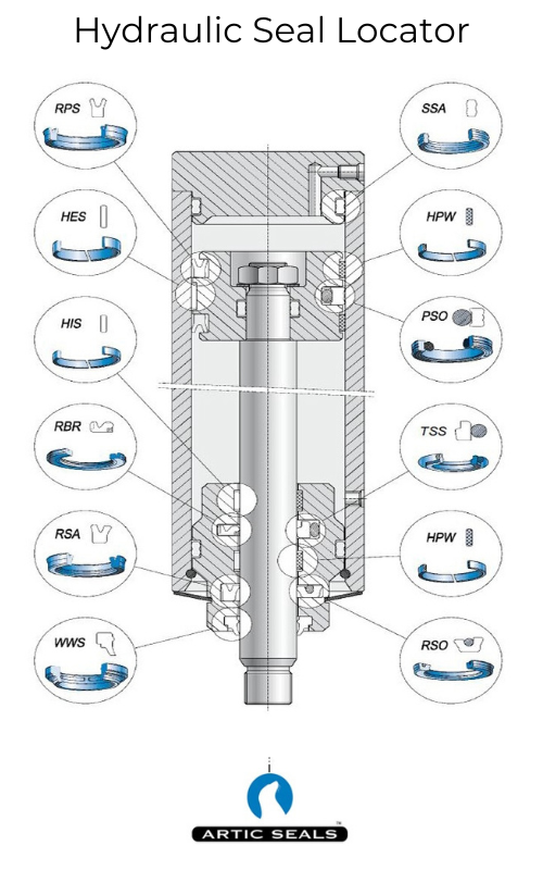 Gapi-Artic Seals Artic Seals Hydraulic Pneumatic