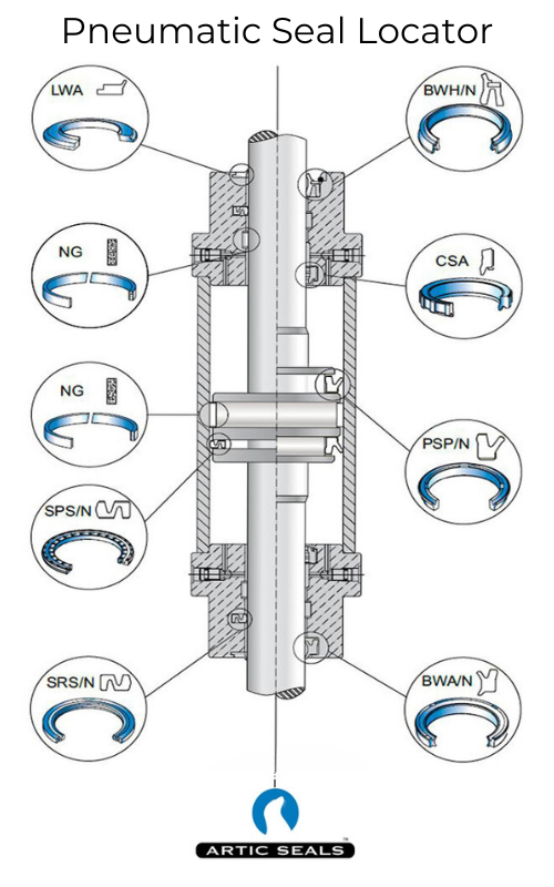 Gapi-Artic Seals Artic Seals Hydraulic Pneumatic