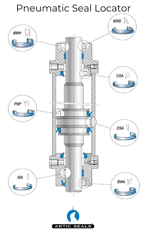 Gapi-Artic Seals Artic Seals Hydraulic Pneumatic