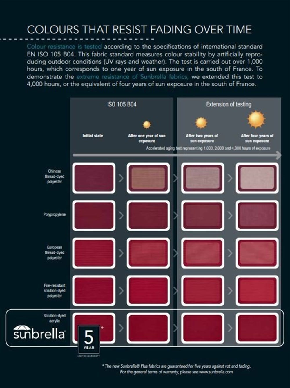 SUNBRELLA PLUS GRAPHITE-5082
