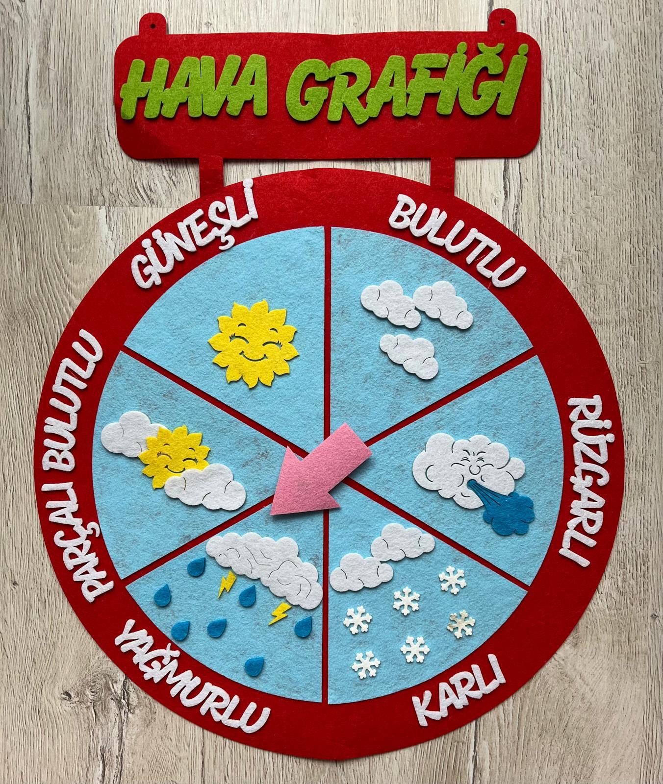 Keçe Hava Grafiği