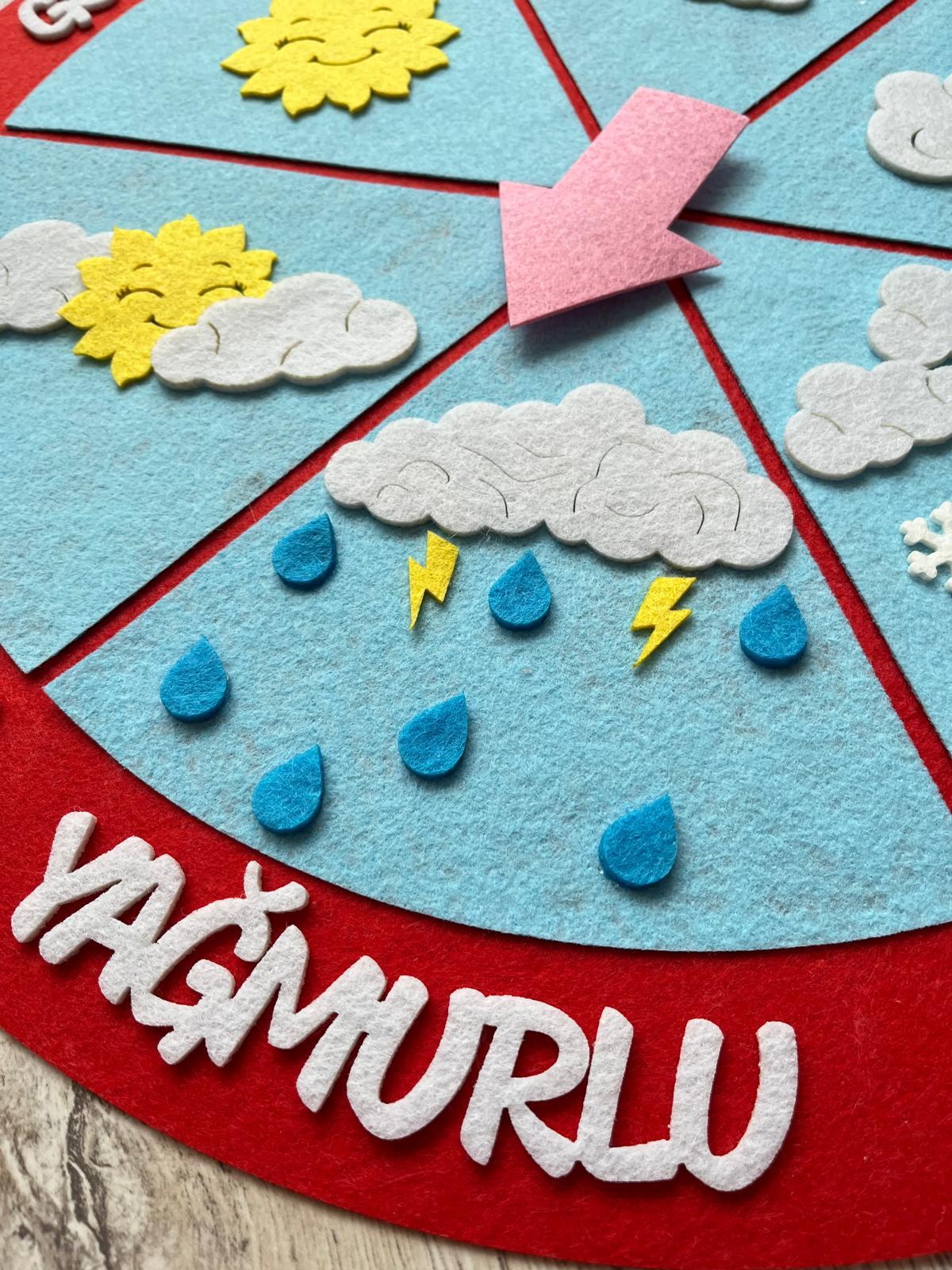 Keçe Hava Grafiği