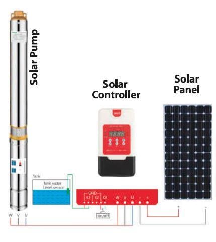 Duyar 4SC6-88-110-1100 DC Solar Fırçasız Invertorlu Dalgıç Pompalar 