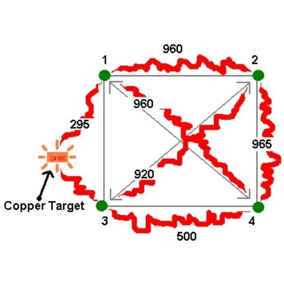 Quatroforce Derin Arama Dedektörü