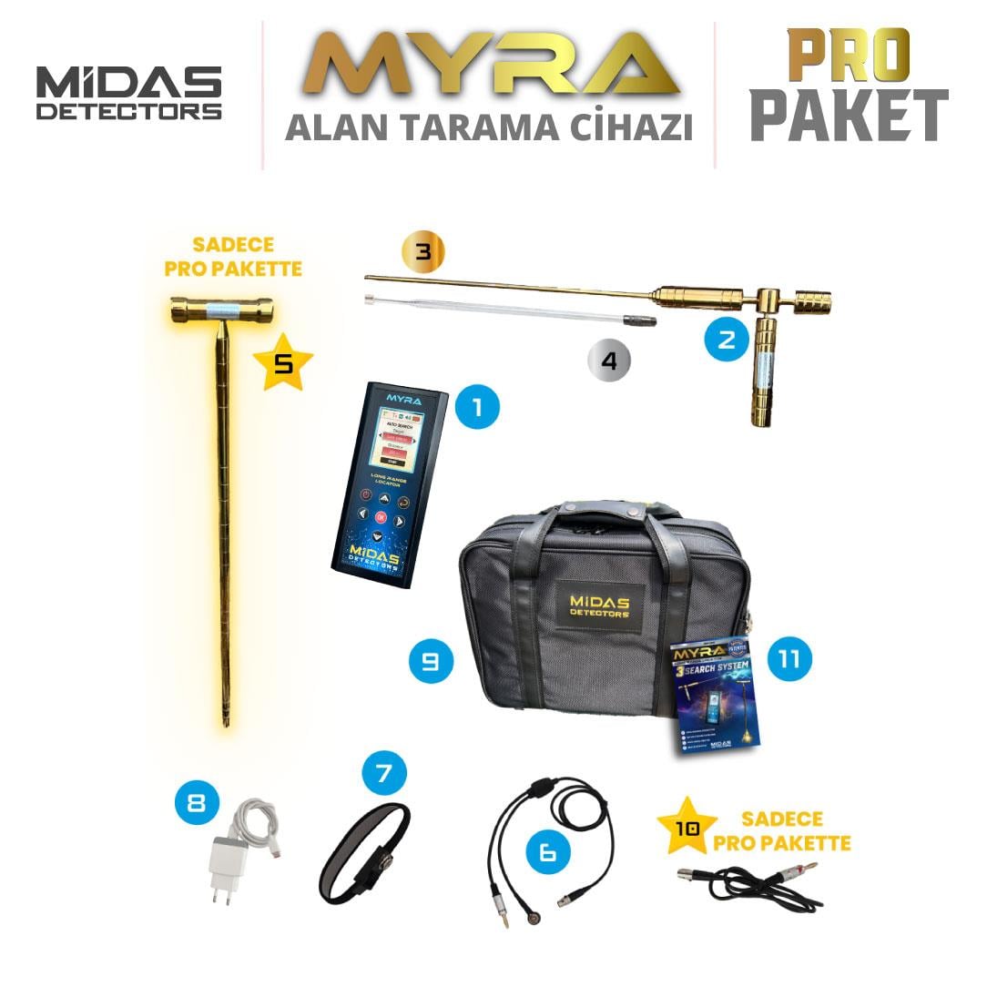 MYRA ALAN TARAMA CİHAZI PRO PAKET