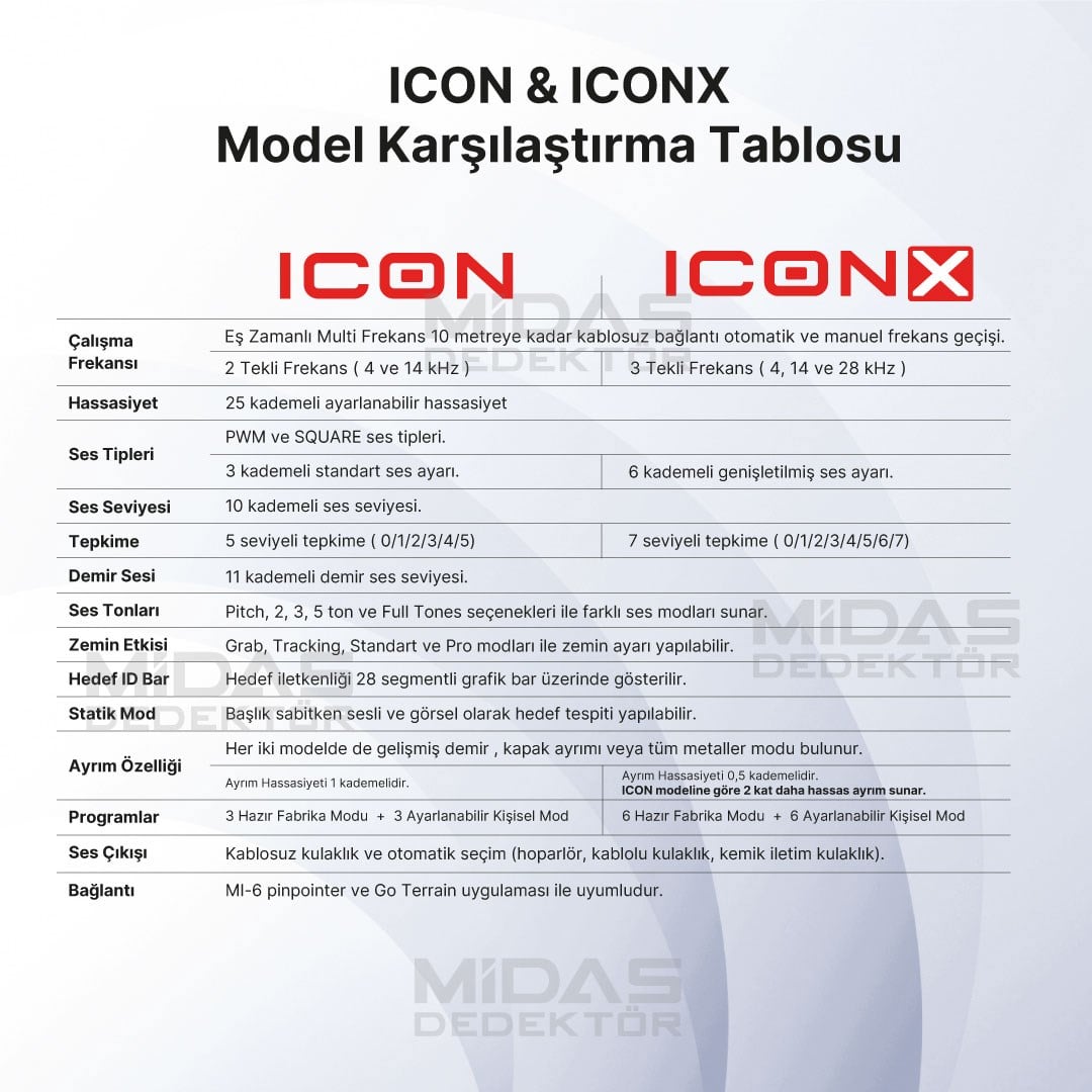 XP ICONX Dedektör – FULL Paket WSA ST Kulaklık