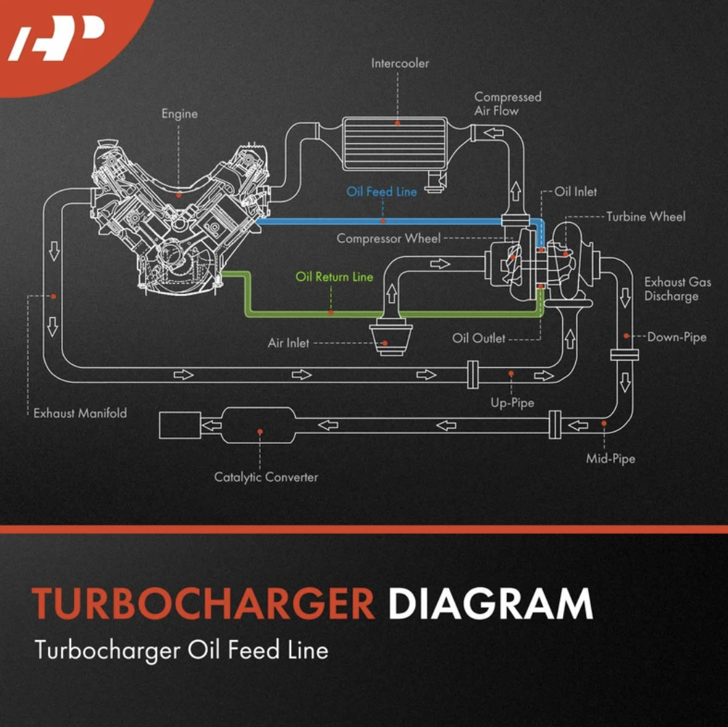 WK DODGE RAM 3.0 DİZEL 2014-2019 TURBO SU SOĞUTMA HORTUMU