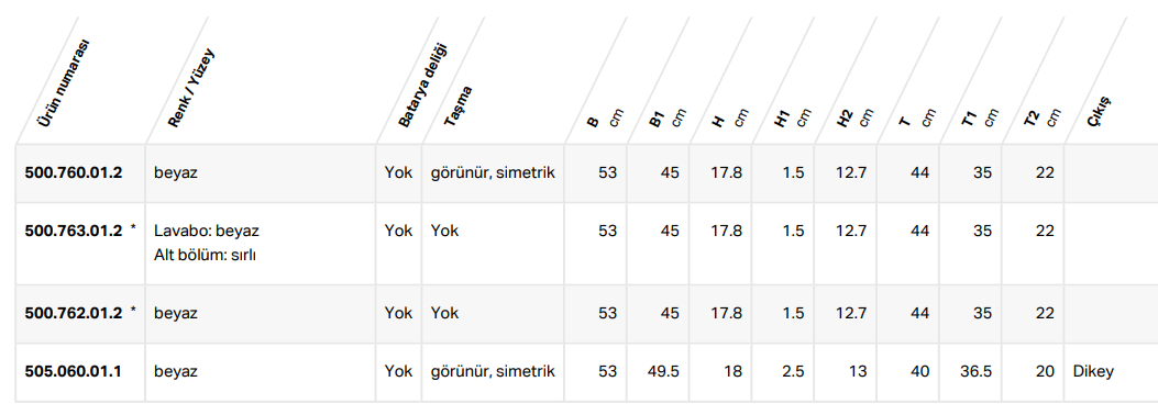 Geberit Variform Tezgahaltı Lavabo