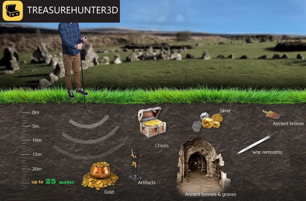 TreasureHunter Yeraltı Görüntüleme