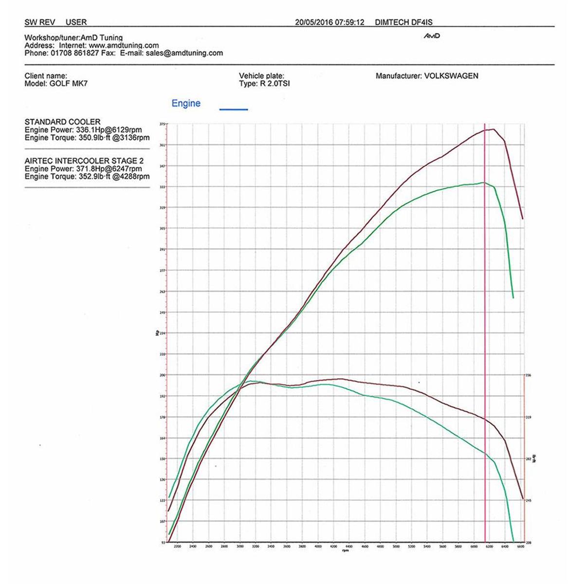 INTERCOOLER AND BIG BOOST PIPE KIT (EA888 GEN3 MQB-ATINTVAG32)