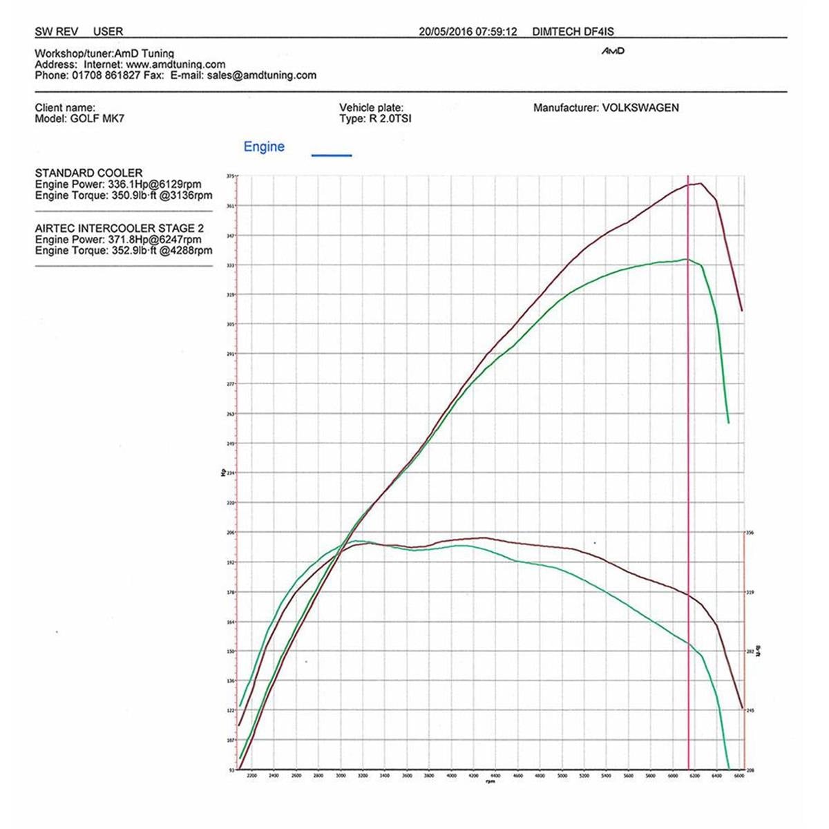INTERCOOLER (VW GOLF 7, SEAT LEON CUPRA, AUDI S3 8V-ATINTVAG12)