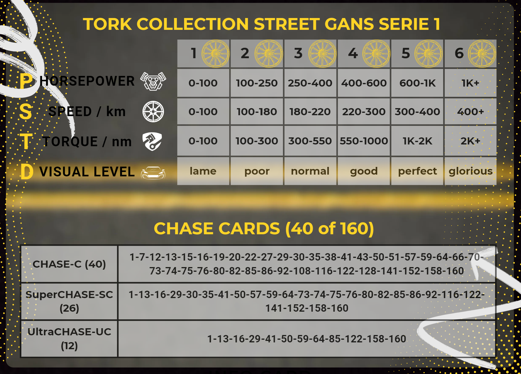Dpacks Tork Collection Serie 1 5li Set