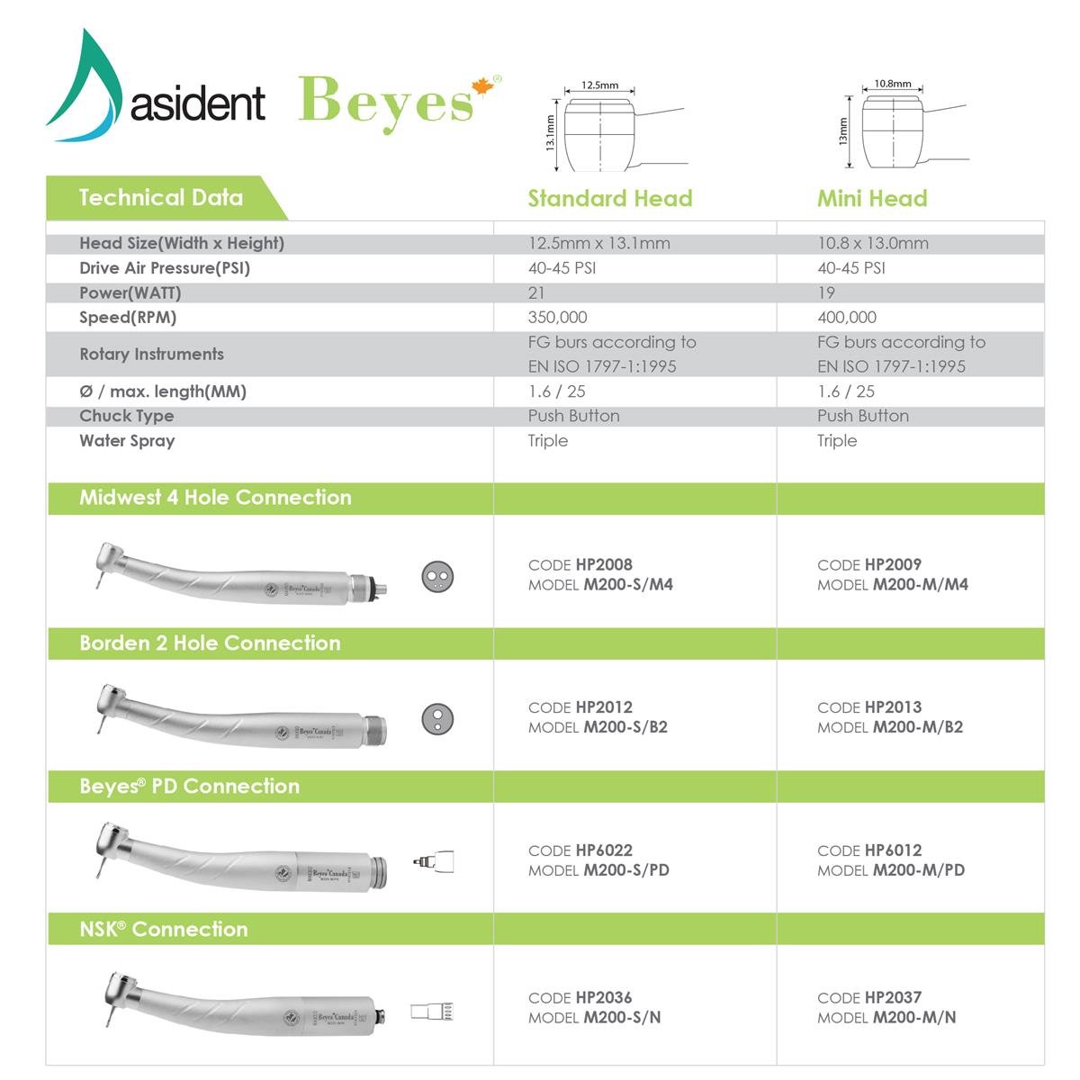 ASİDENTBEYESHP2012 M200-S/2HBEYES AERATÖR M200-S/2H STANDART KAFA,PUSH BUTTON,IŞIKSIZ,3 SU SPREY,
 BORDEN BAĞLANTI