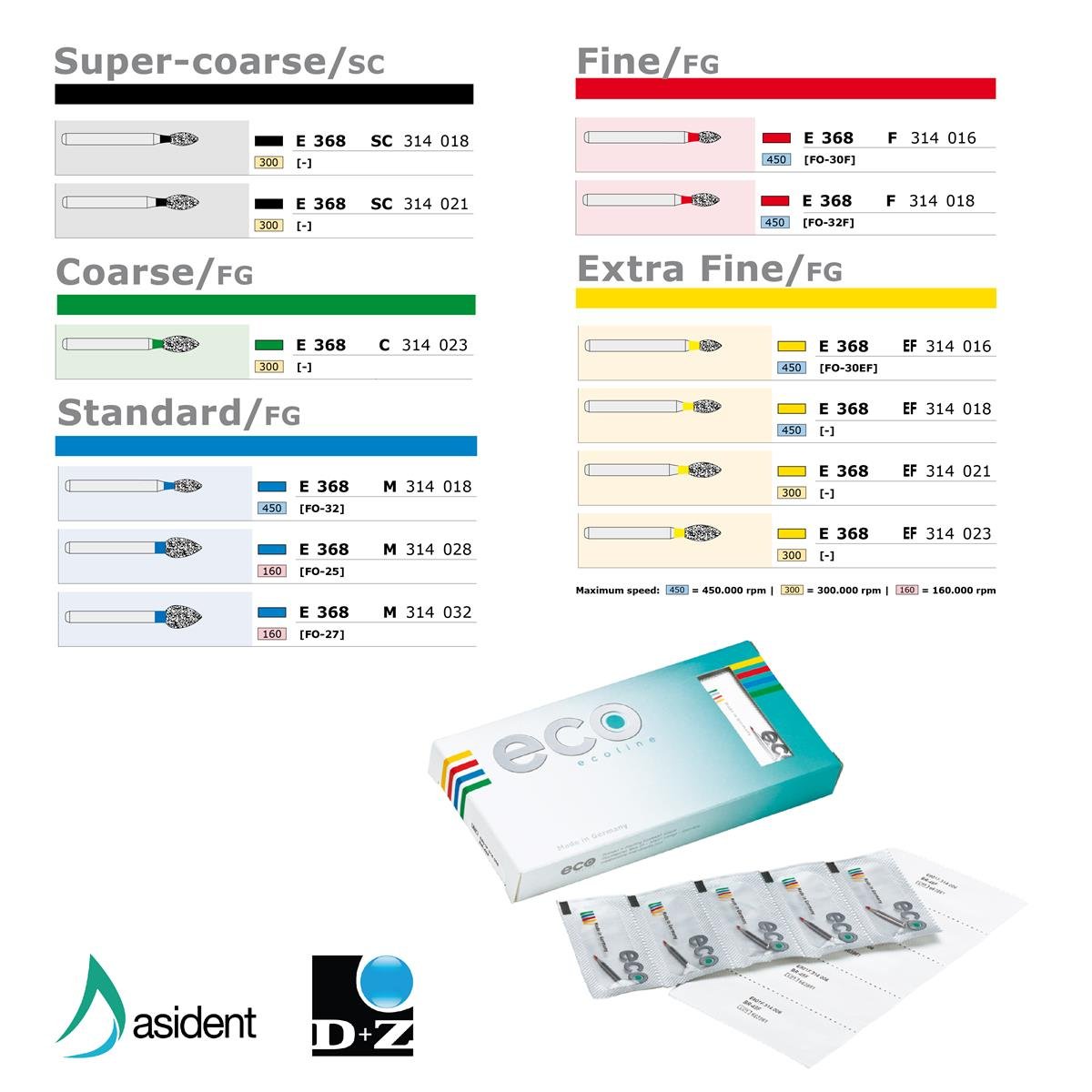 ASİDENTD+Z ECOLİNEE368C.314.023 E368