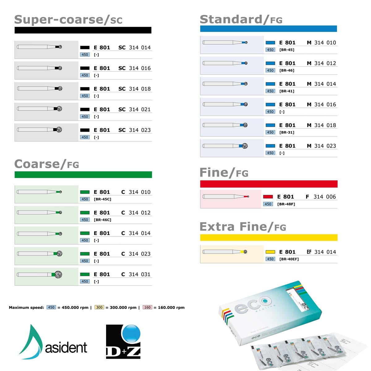 ASİDENTD+Z ECOLİNEE801C.314.010 E801