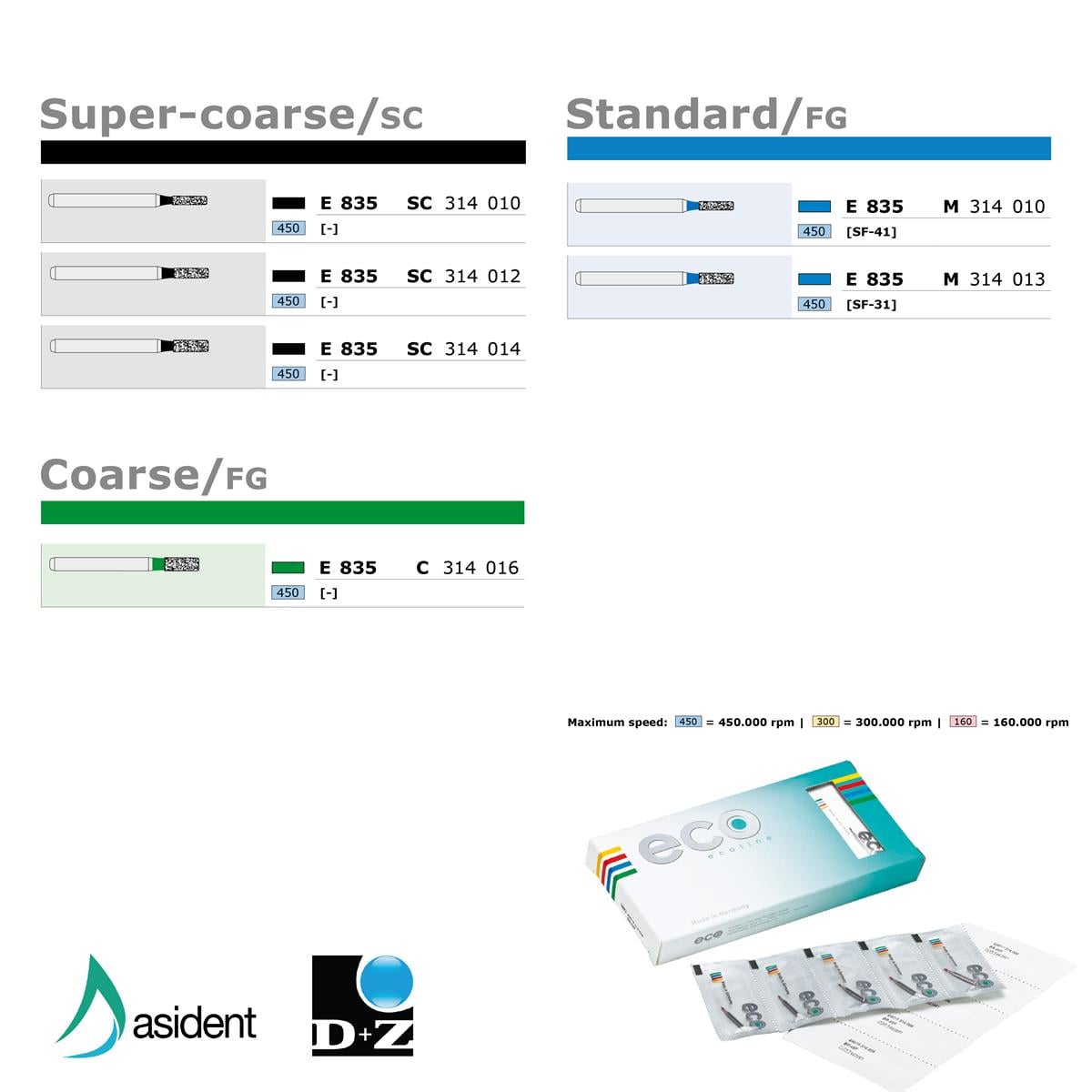 ASİDENTD+Z ECOLİNEE835C.314.016 E835