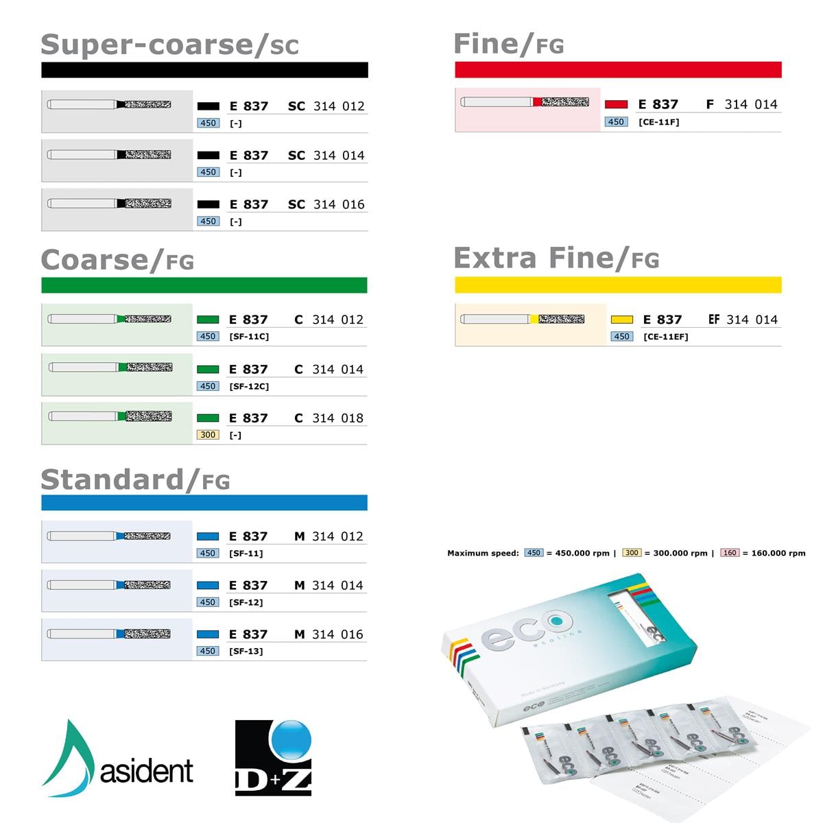 ASİDENTD+Z ECOLİNEE837C.314.012 E837