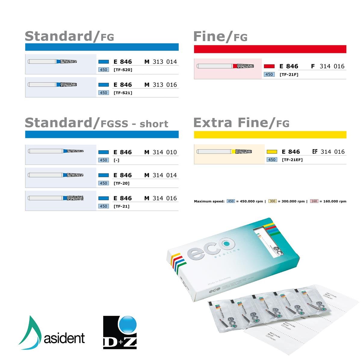 ASİDENTD+Z ECOLİNEE846EF.314.016 E846