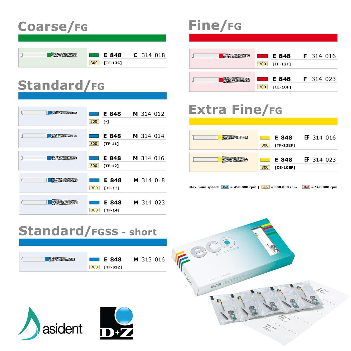 ASİDENTD+Z ECOLİNEE848C.314.018 E848